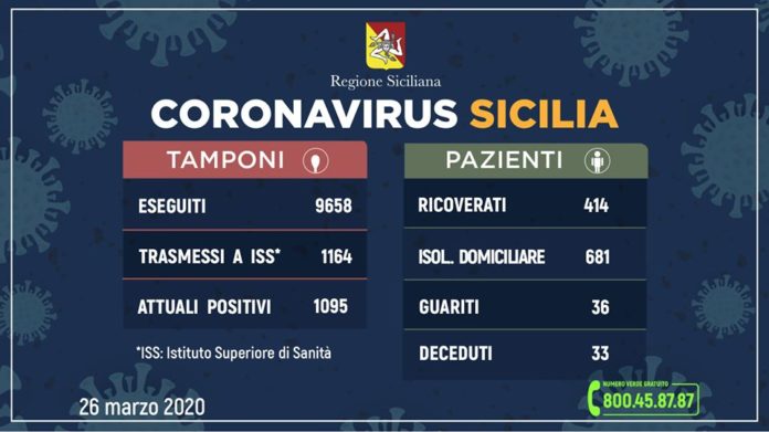 coronavirus sicilia 26 marzo