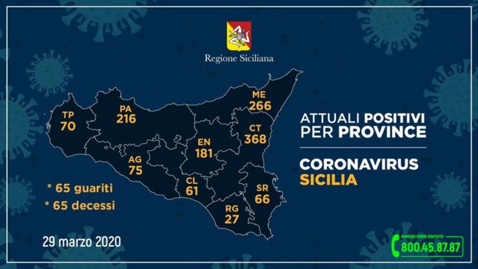 coronavirus sicilia 29 marzo