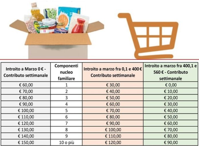 assistenza alimentare famiglie palermo