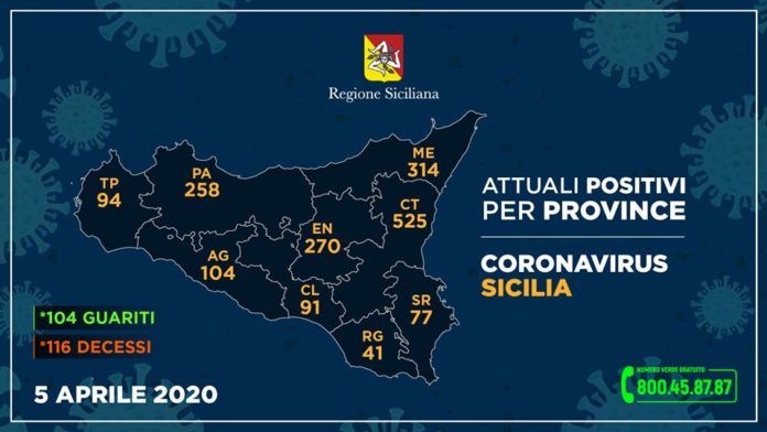 coronavirus sicilia 5 aprile