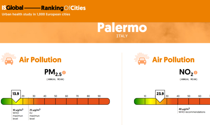 Palermo - ISGlobal Ranking Of Cities