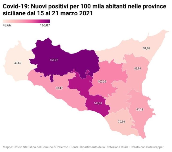 covi 19 - sicilia
